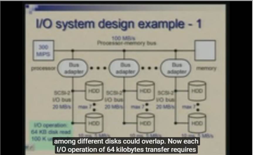 http://study.aisectonline.com/images/Lecture - 37 Input   Output Subsystem-Designing I O Systems.jpg